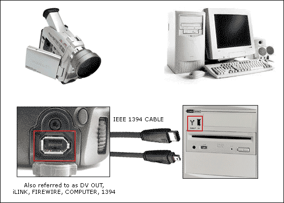 DVD Burning Xpress How to Convert Video to Computer