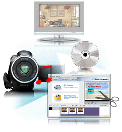 AnvSoft Movie DVD Maker, Create your own Movie DVD easily