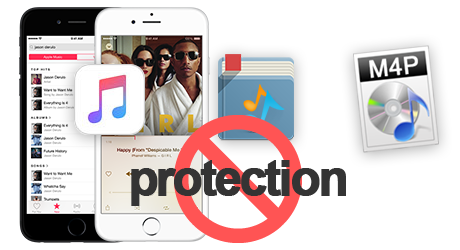 Legally Remove DRM from Apple Music, Audiobooks and M4P Music
